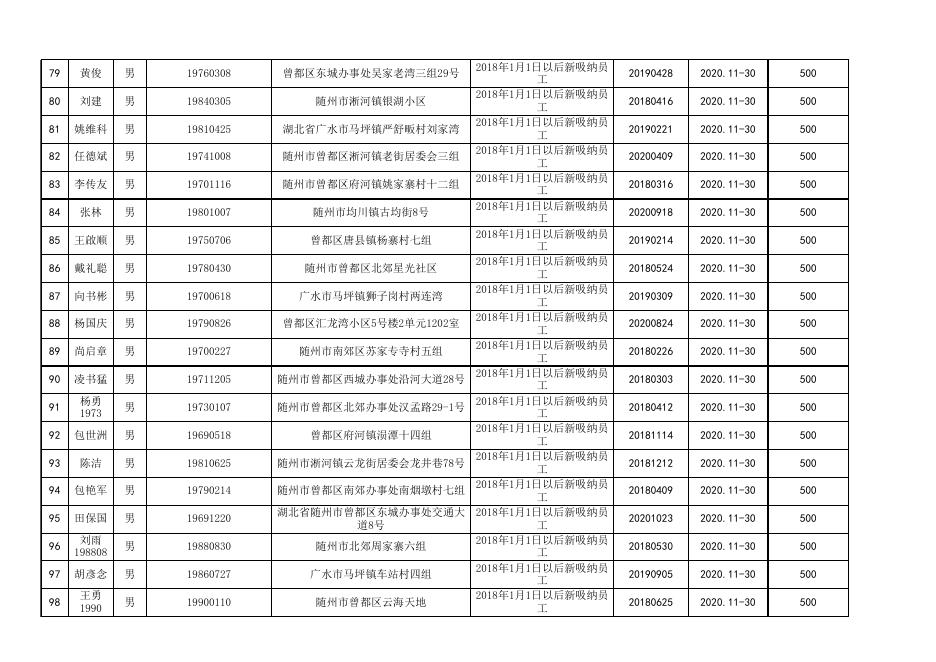 12月犇星新材料以工代训补贴资金公示人员名单.xlsx