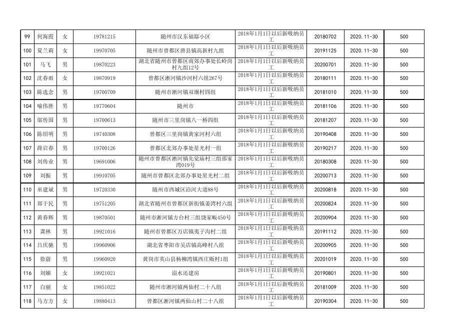 12月犇星新材料以工代训补贴资金公示人员名单.xlsx