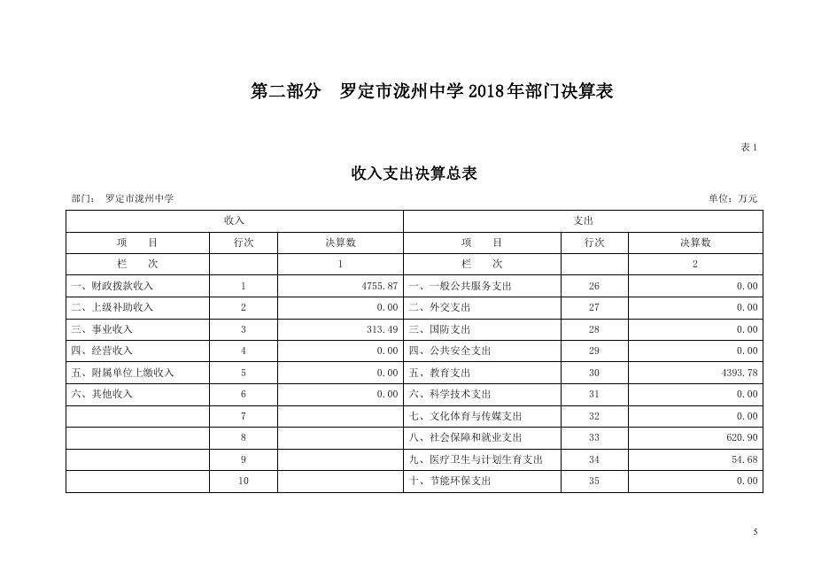 2018年445381_52部门决算.pdf
