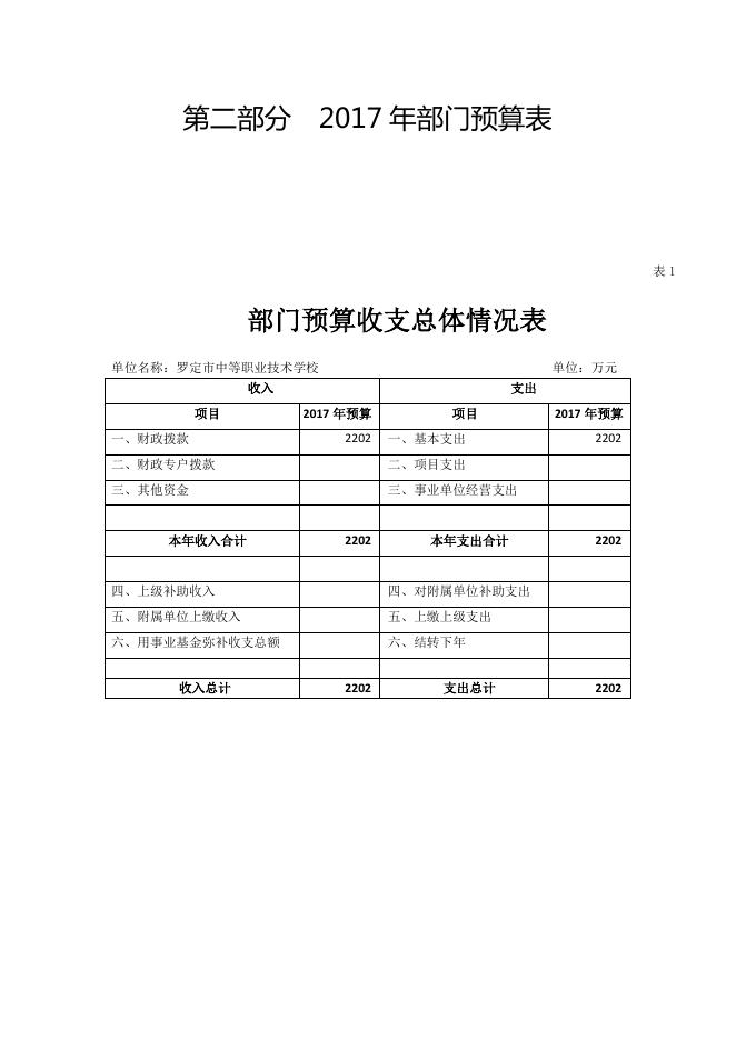 罗定市中等职业技术学校2017年部门预算公开.pdf
