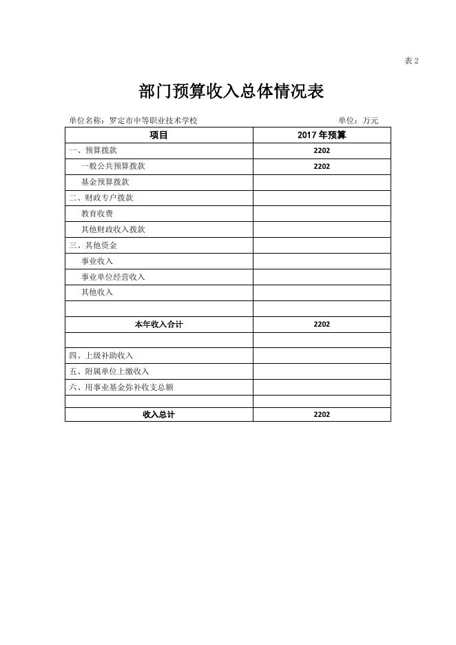 罗定市中等职业技术学校2017年部门预算公开.pdf
