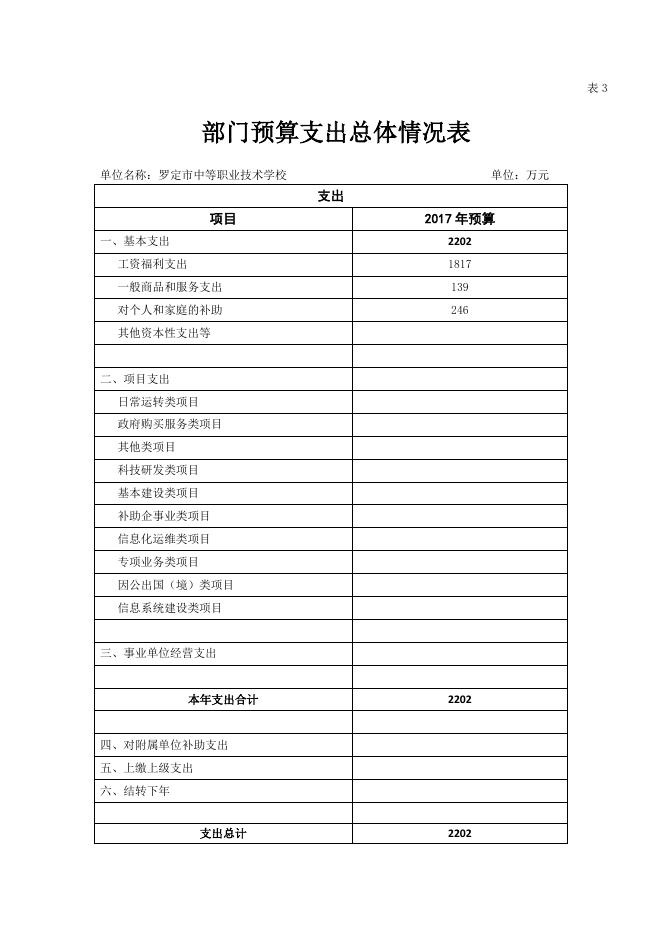 罗定市中等职业技术学校2017年部门预算公开.pdf