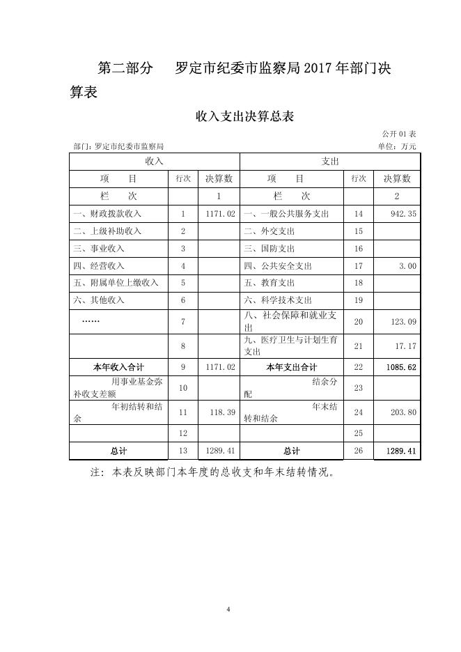 2017年罗定市纪委市监察局部门决算公开.pdf