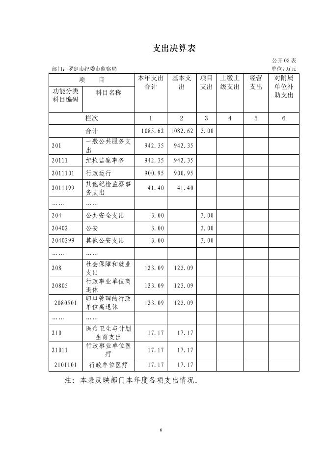 2017年罗定市纪委市监察局部门决算公开.pdf