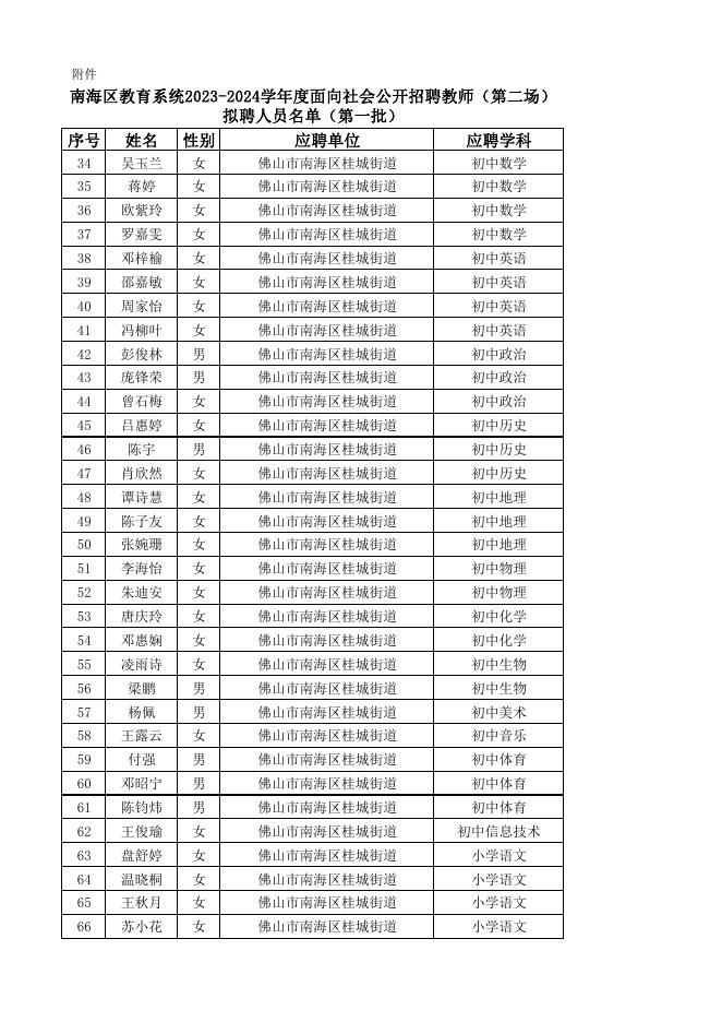 南海区教育系统2023-2024学年度面向社会公开招聘教师（第二场）拟聘人员名单（第一批）.pdf