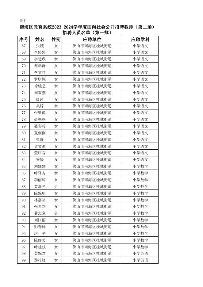 南海区教育系统2023-2024学年度面向社会公开招聘教师（第二场）拟聘人员名单（第一批）.pdf