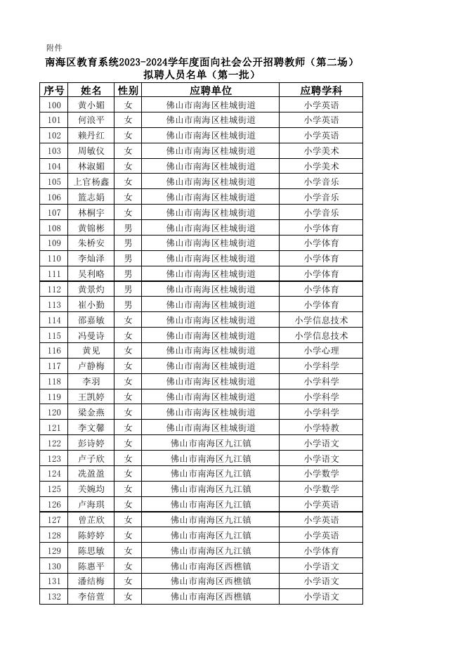 南海区教育系统2023-2024学年度面向社会公开招聘教师（第二场）拟聘人员名单（第一批）.pdf