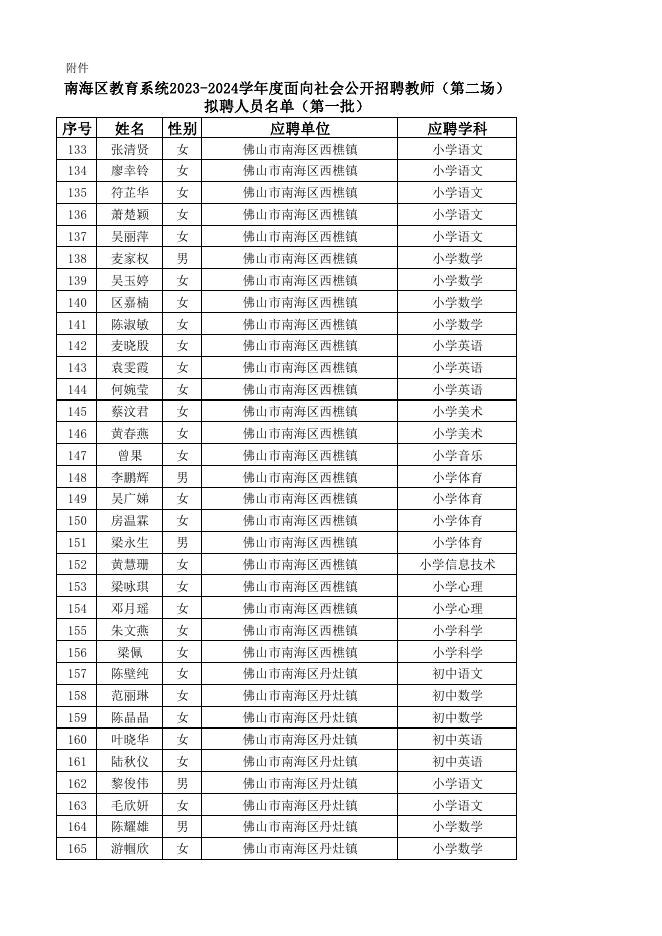 南海区教育系统2023-2024学年度面向社会公开招聘教师（第二场）拟聘人员名单（第一批）.pdf