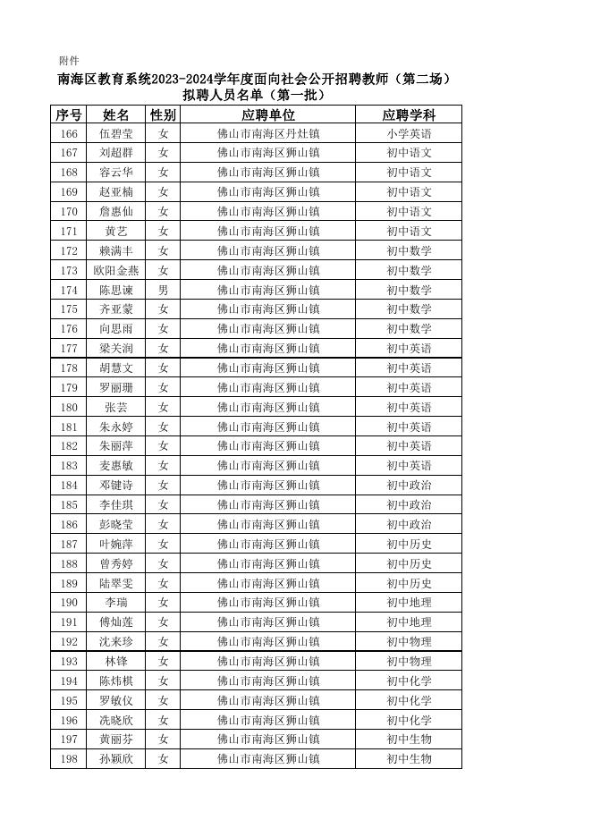 南海区教育系统2023-2024学年度面向社会公开招聘教师（第二场）拟聘人员名单（第一批）.pdf