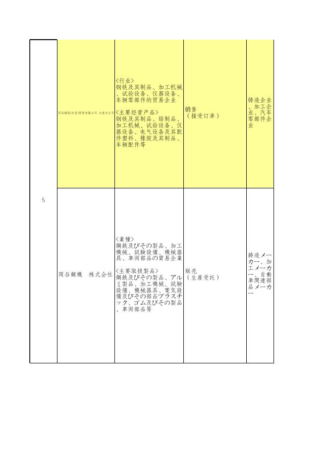 3.参会日方企业名单及其从事产业情况表.xlsx