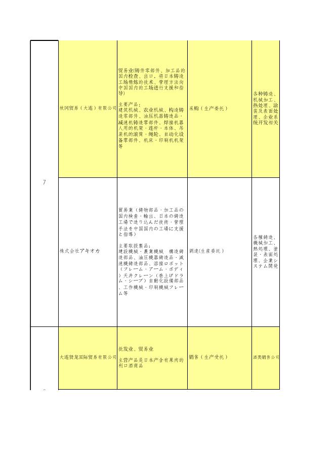 3.参会日方企业名单及其从事产业情况表.xlsx