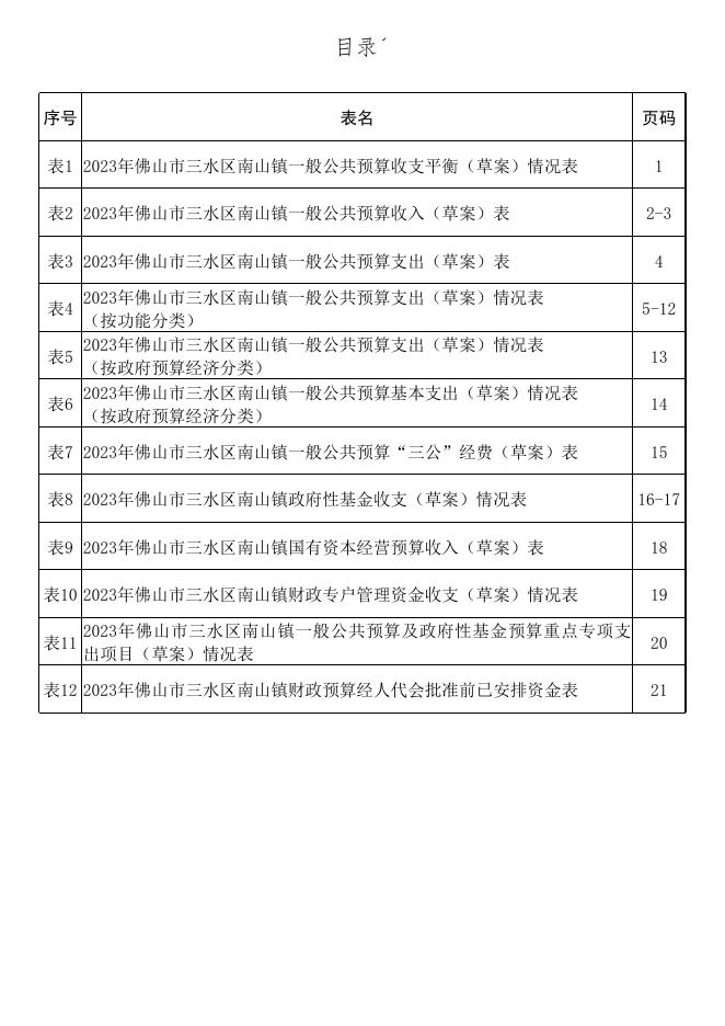 2.2023年佛山市三水区南山镇预算草案.xls