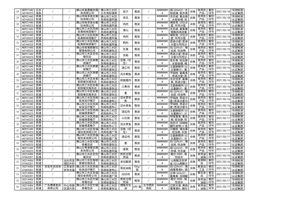 1、2021年第6期食品安全抽检产品合格信息.xls