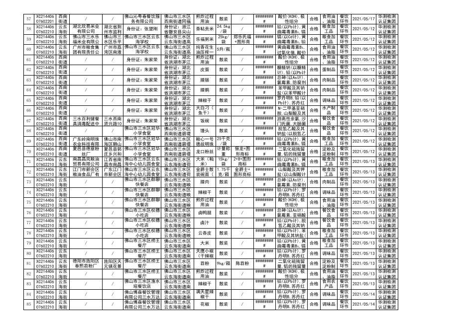 1、2021年第6期食品安全抽检产品合格信息.xls