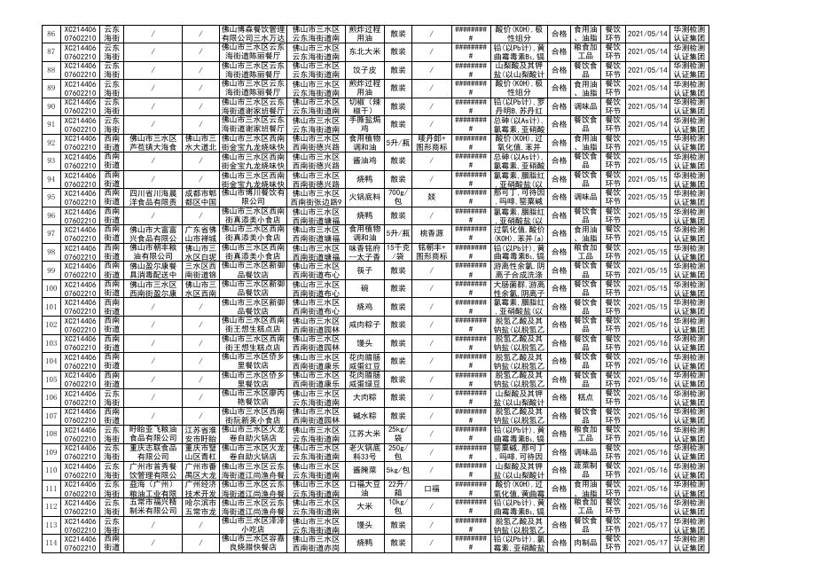 1、2021年第6期食品安全抽检产品合格信息.xls