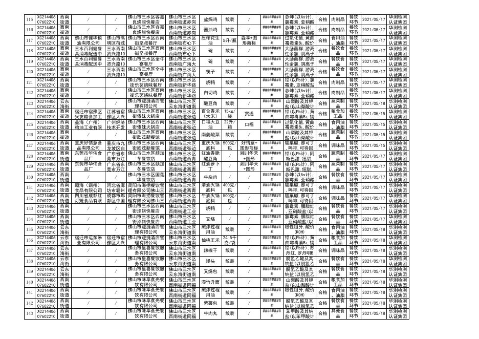 1、2021年第6期食品安全抽检产品合格信息.xls