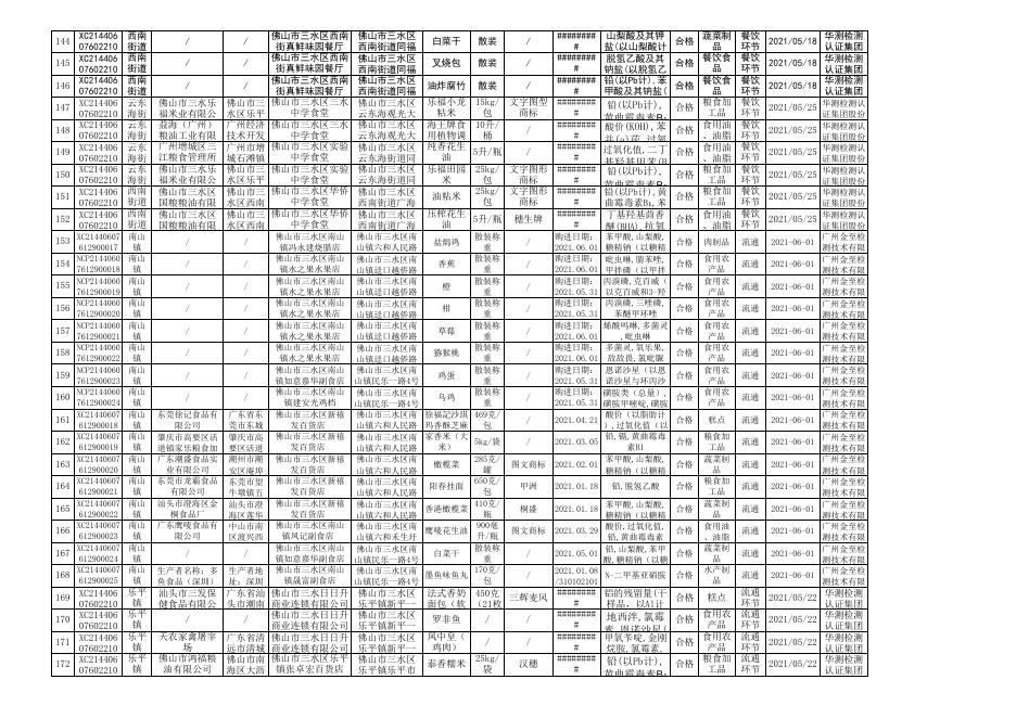 1、2021年第6期食品安全抽检产品合格信息.xls