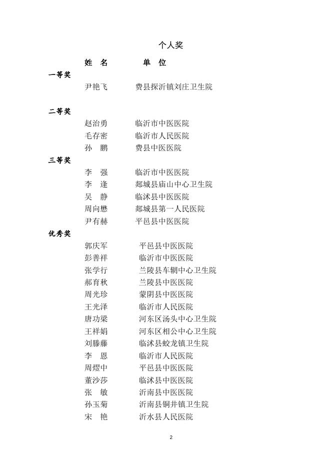 临沂市医疗机构中药传统技能竞赛获奖名单.docx