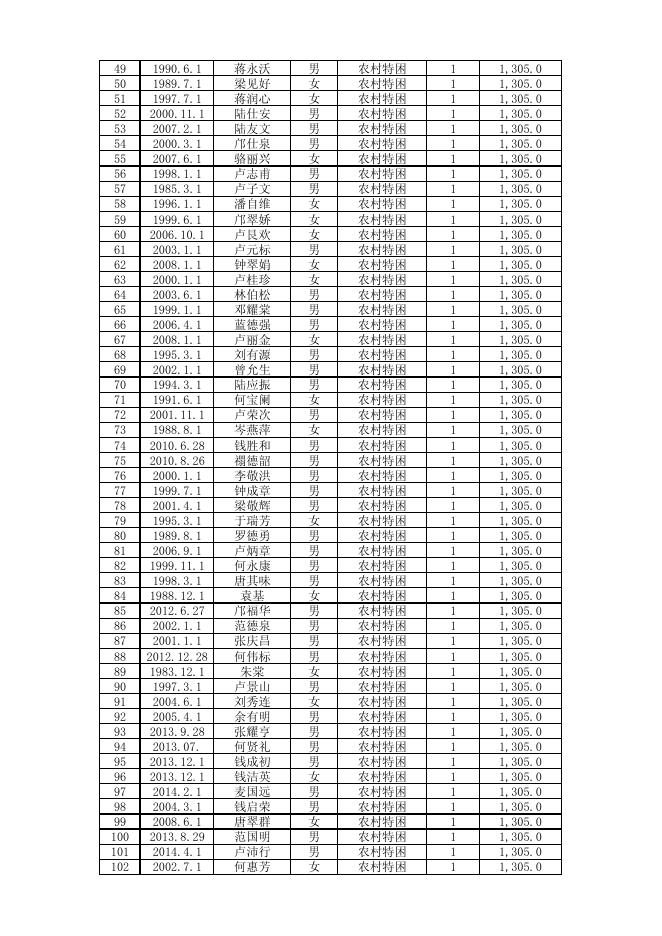 乐平镇特困供养对象名册.pdf