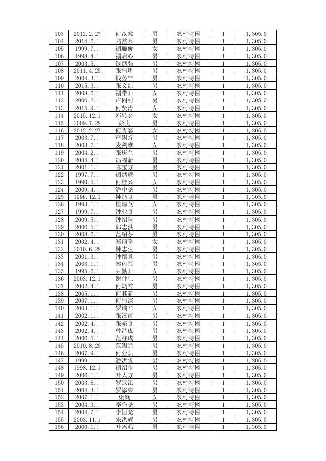 乐平镇特困供养对象名册.pdf