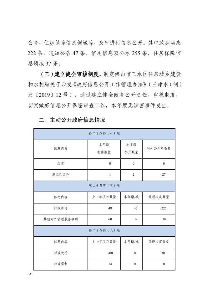 佛山市三水区住房城乡建设水利关于2019年政府信息公开工作年度报告.pdf