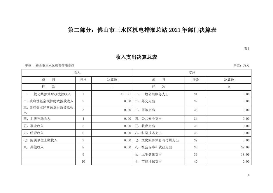2021年佛山市三水区机电排灌总站部门决算.pdf