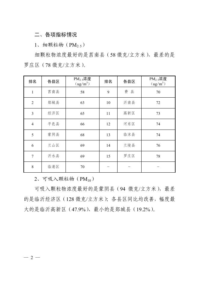 2015年4月上半月大气环境质量状况.pdf