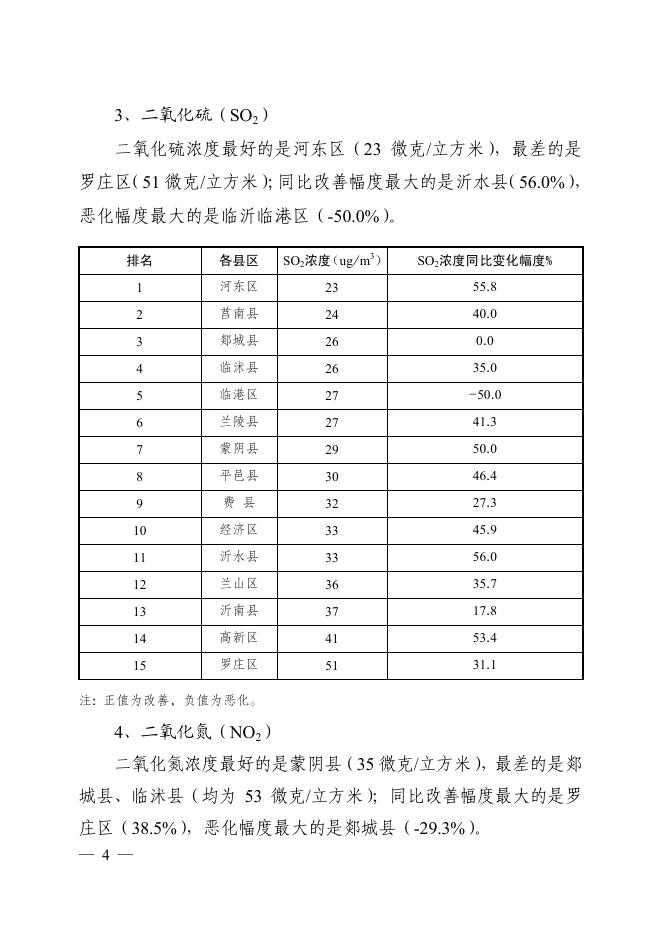 2015年4月上半月大气环境质量状况.pdf