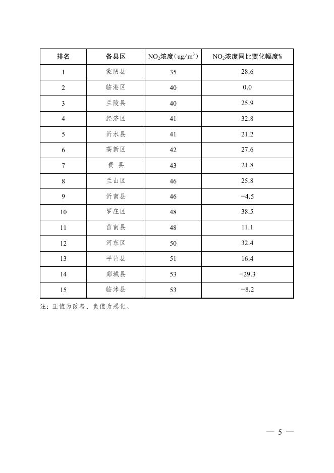 2015年4月上半月大气环境质量状况.pdf
