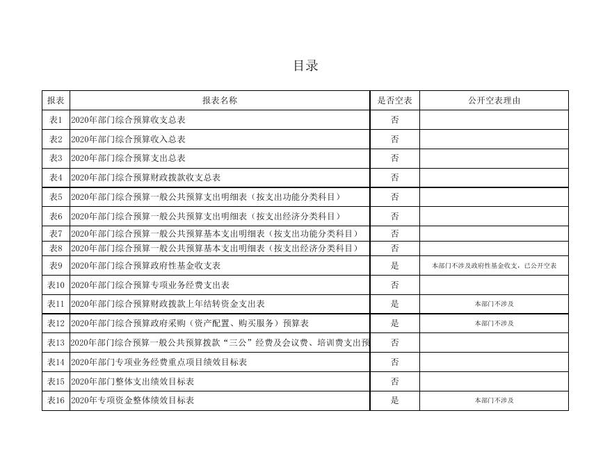中国共产党渭南市华州区纪律检查委员会 2020年部门综合预算公开报表.xls