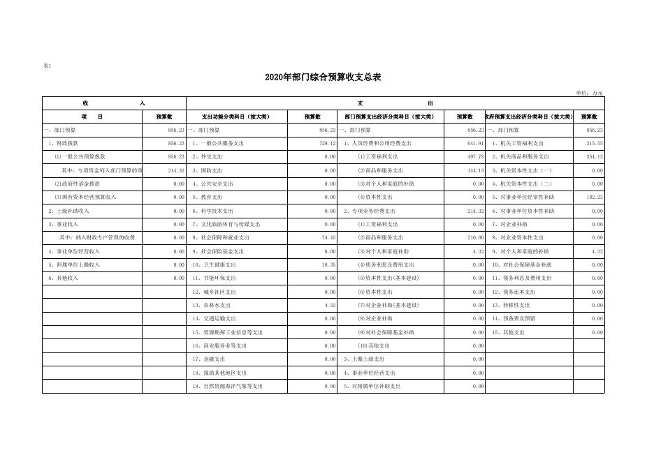 中国共产党渭南市华州区纪律检查委员会 2020年部门综合预算公开报表.xls