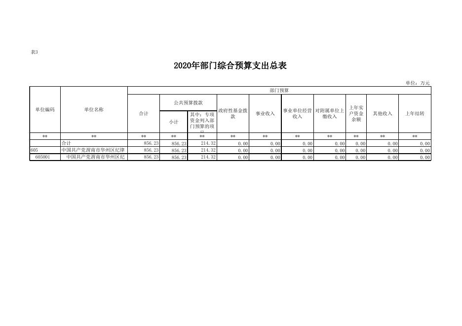 中国共产党渭南市华州区纪律检查委员会 2020年部门综合预算公开报表.xls