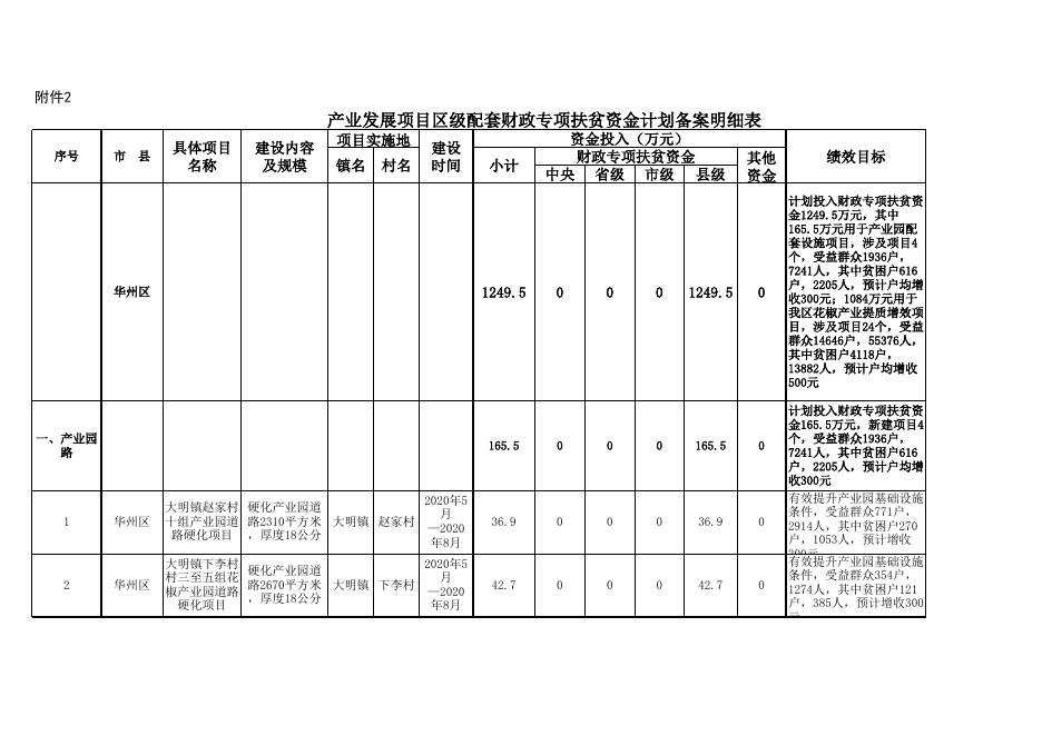 华州区2020年度区级配套财政专项扶贫资金项目计划备案表1-7.xls