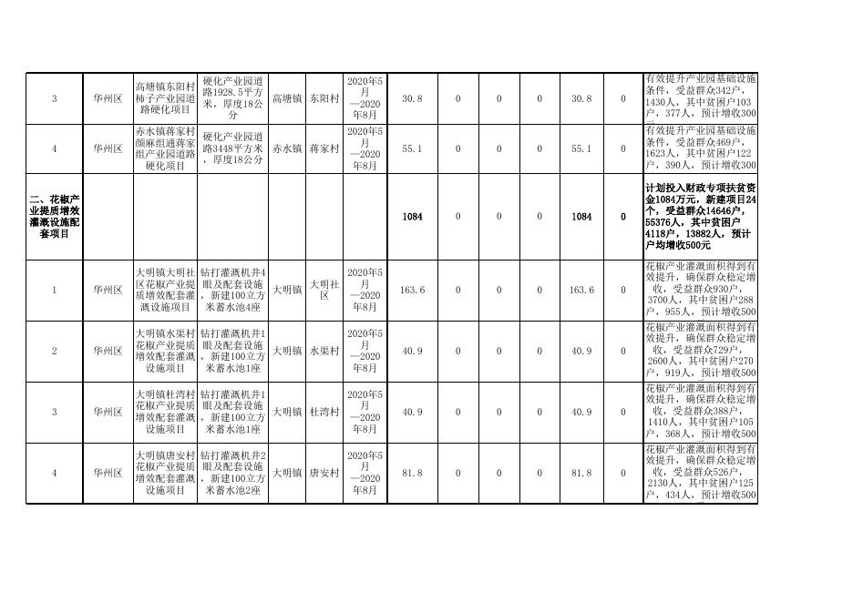 华州区2020年度区级配套财政专项扶贫资金项目计划备案表1-7.xls