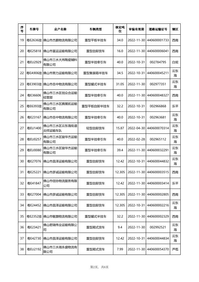 附件:三水区道路普通货运车辆《道路运输证》注销清单(20230531).xls