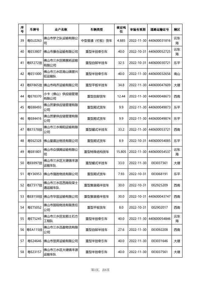 附件:三水区道路普通货运车辆《道路运输证》注销清单(20230531).xls