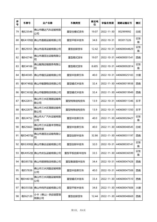 附件:三水区道路普通货运车辆《道路运输证》注销清单(20230531).xls
