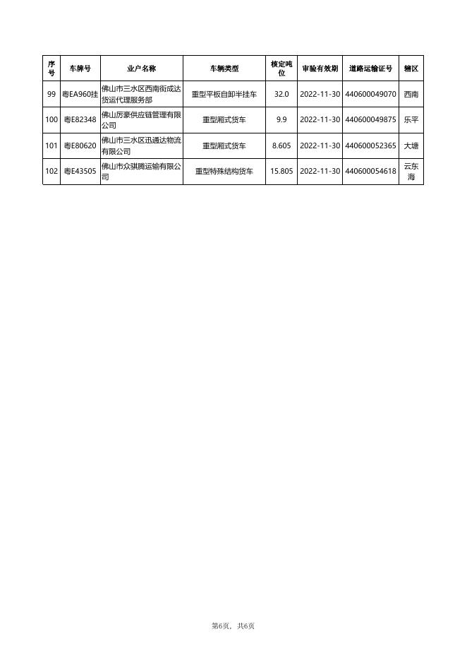 附件:三水区道路普通货运车辆《道路运输证》注销清单(20230531).xls