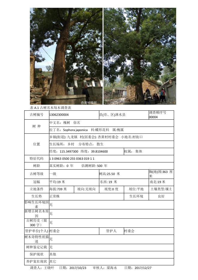 涞水县苗木调查表.pdf