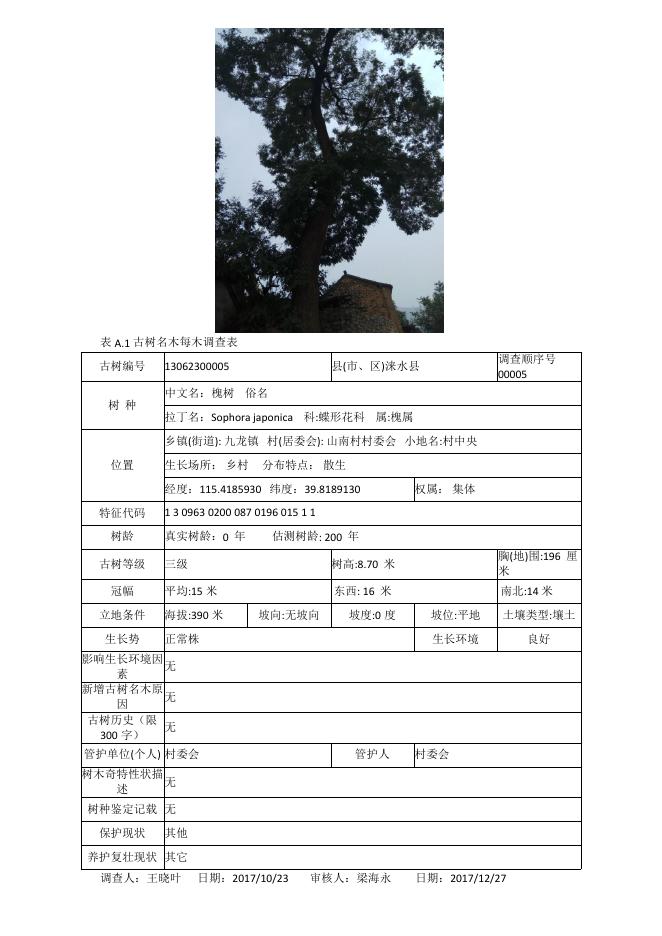 涞水县苗木调查表.pdf
