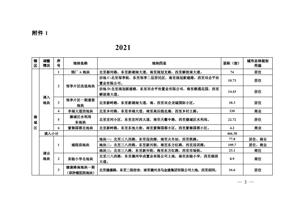 德政办字－德州市政府门户网站.pdf