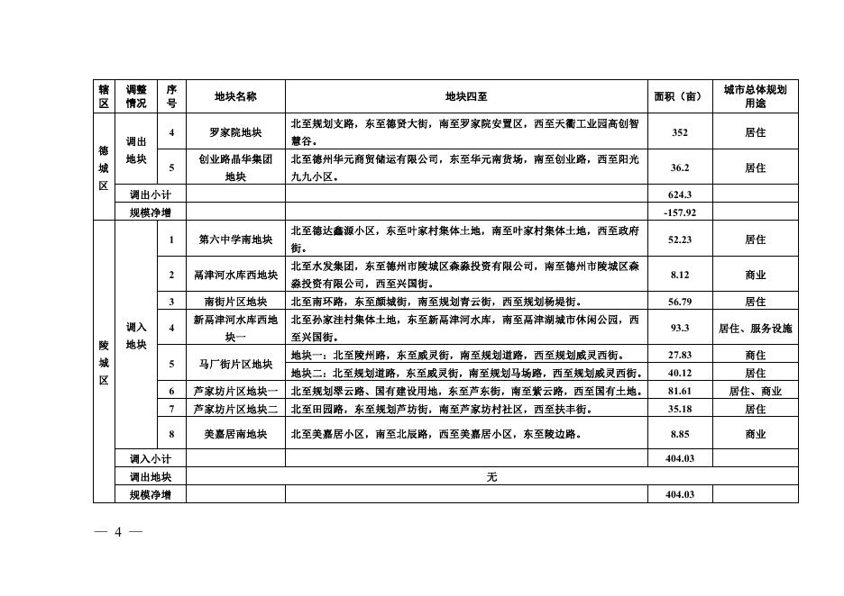 德政办字－德州市政府门户网站.pdf