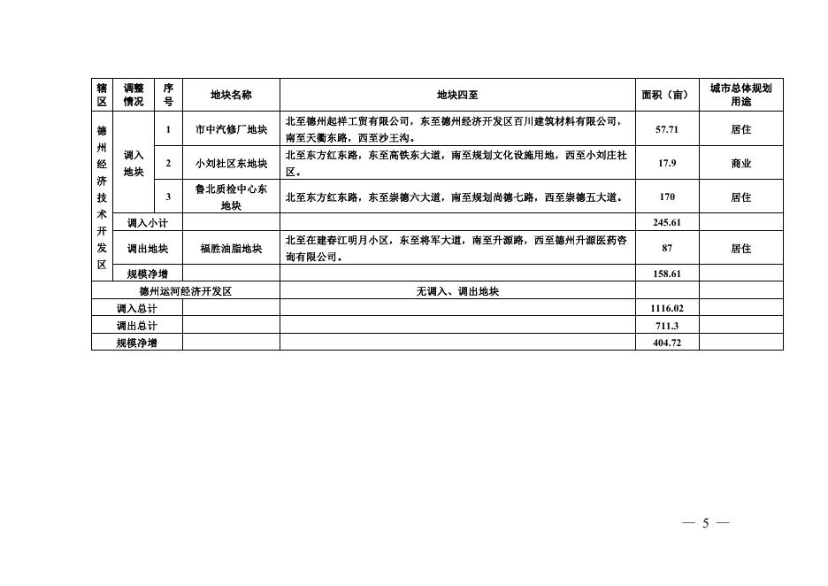 德政办字－德州市政府门户网站.pdf