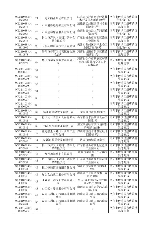 伊滨区12月(60批次)合格样品信息(国抽公示)-华测.xls