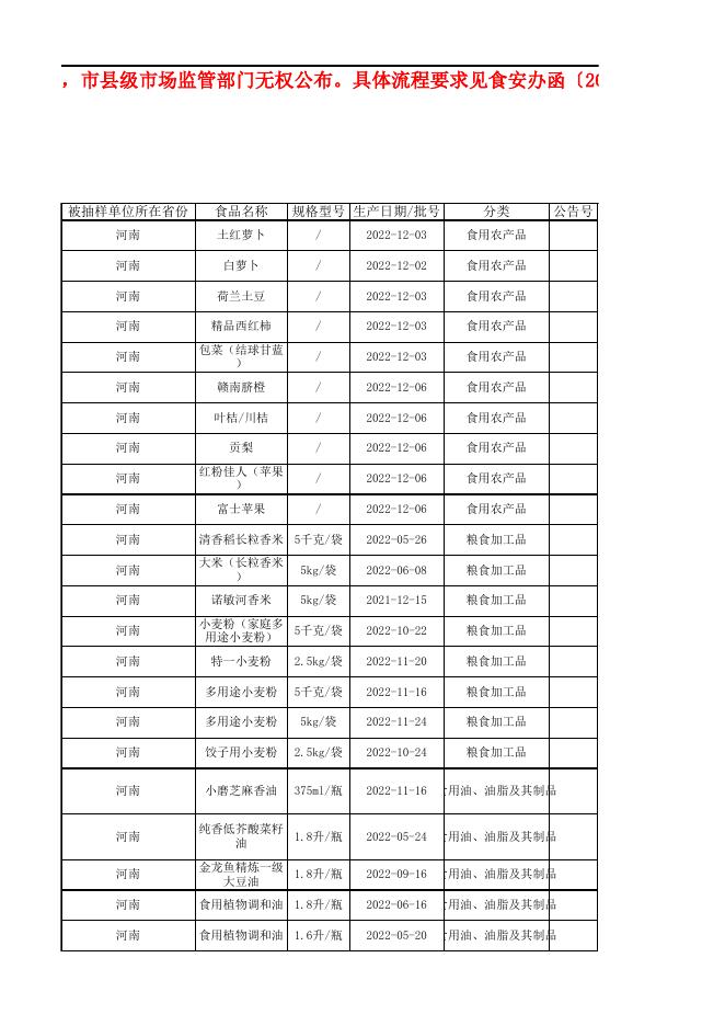 伊滨区12月(60批次)合格样品信息(国抽公示)-华测.xls
