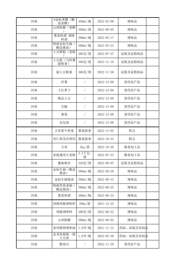 伊滨区12月(60批次)合格样品信息(国抽公示)-华测.xls