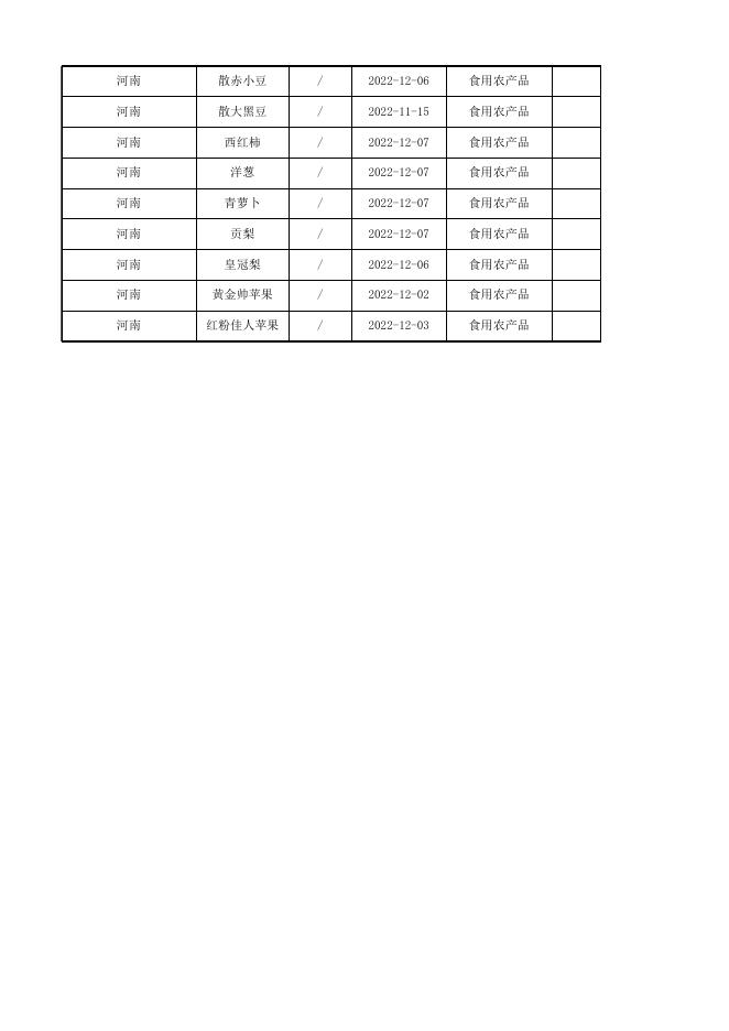 伊滨区12月(60批次)合格样品信息(国抽公示)-华测.xls