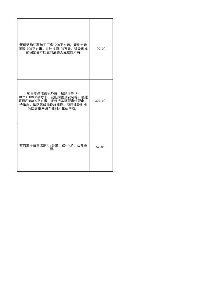洛宁县2021年度巩固拓展脱贫攻坚成果和乡村振兴项目库调整统计表（第四批调整）.xlsx