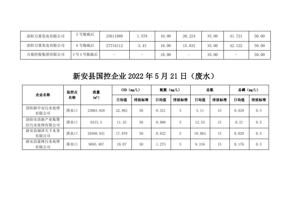 新安县国控污染源企业2022.5.21.pdf