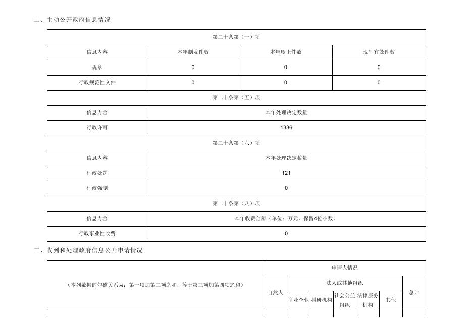 偃师区卫生健康委员会2021年政府信息公开工作年度报告.pdf